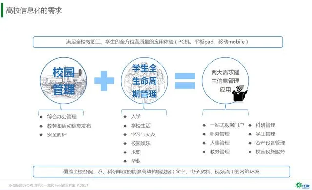 高校OA如何选择？