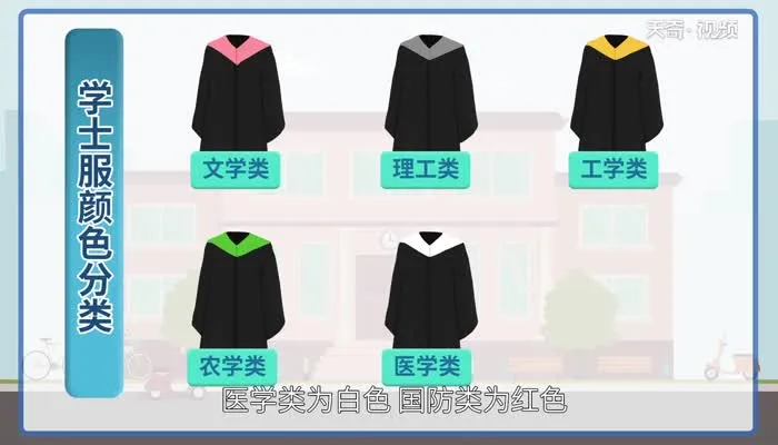 学士服颜色分类